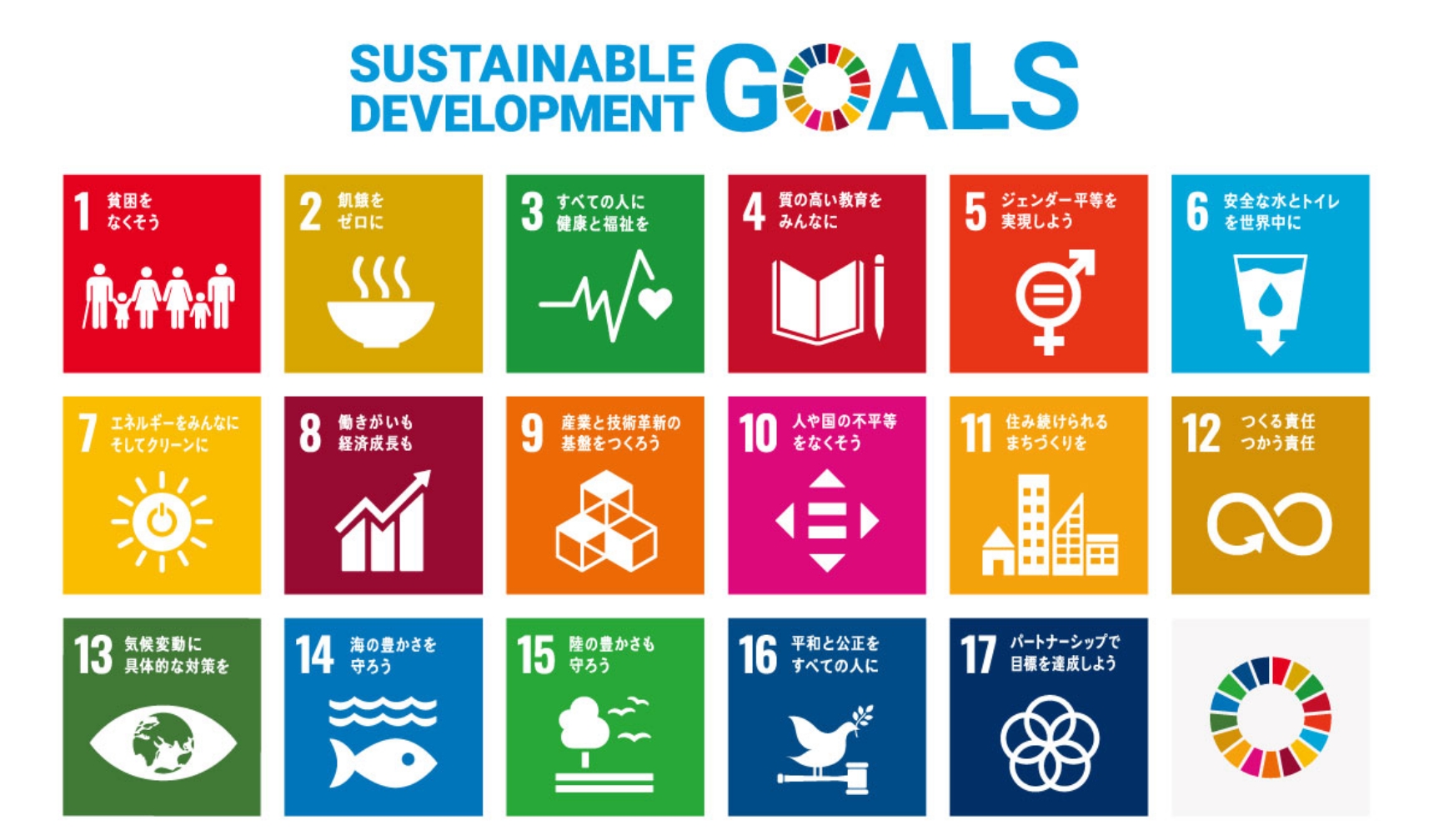 SUSTAINABLE DEVALOPMENT GOALS