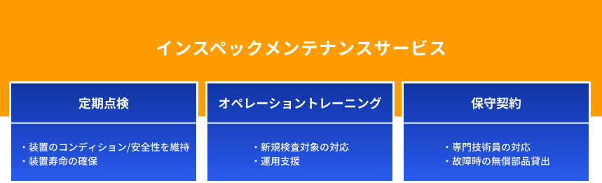 インスペックメンテナンスサービス