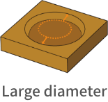 Large diameter