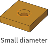 Small diameter