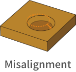 Misalignment