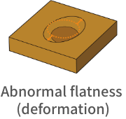 Abnormal flatness (deformation)